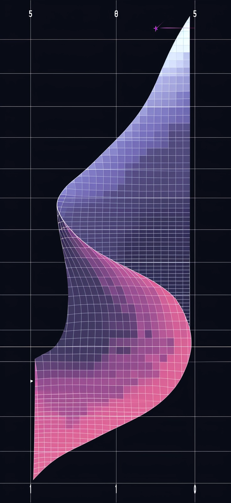 Gigantic-scale GMAT Ti4e Graphing: Indigo & Pink with Layers